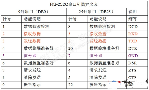 串口误码率标准（串口通讯的误码率）-图1