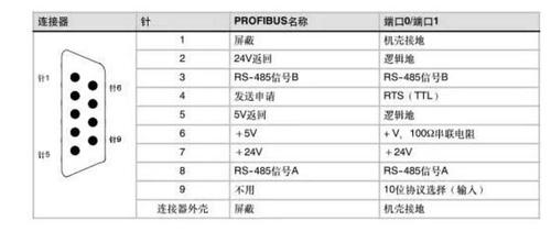 串口误码率标准（串口通讯的误码率）-图2