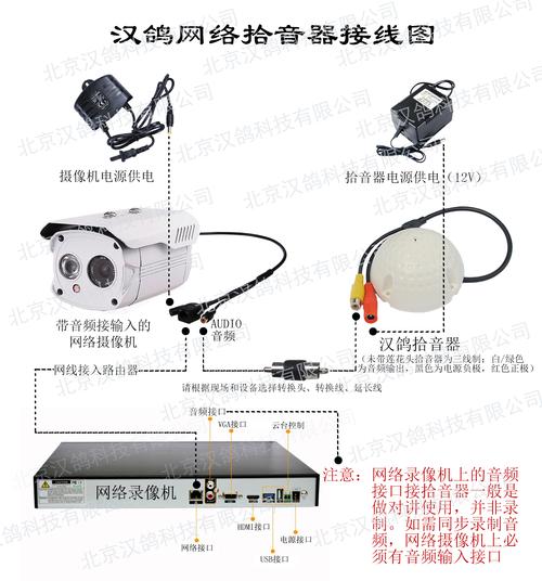 拾音器怎么安（拾音器怎么插音响）