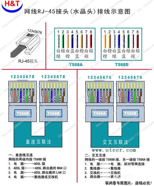 网线水晶头标准线序（网线水晶头线序定义）