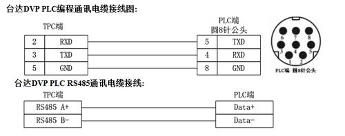 怎么测试485通不通（如何测试485口好坏）-图3