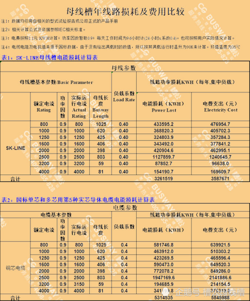 50变压器电损怎么算（50变压器电损怎么算电流）-图3