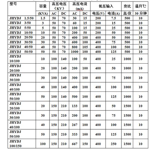 50变压器电损怎么算（50变压器电损怎么算电流）-图2