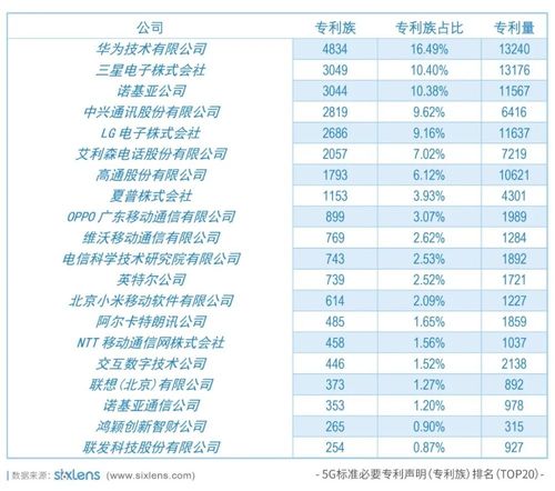 标准必要专利3gpp（标准必要专利是什么）