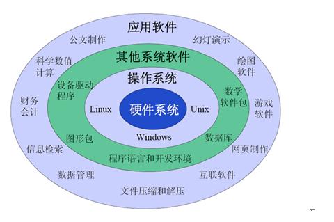 硬件和软件怎么结合（如何实现硬件与软件的对接）