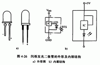 怎么让二极管闪烁（二极管闪烁的原理）