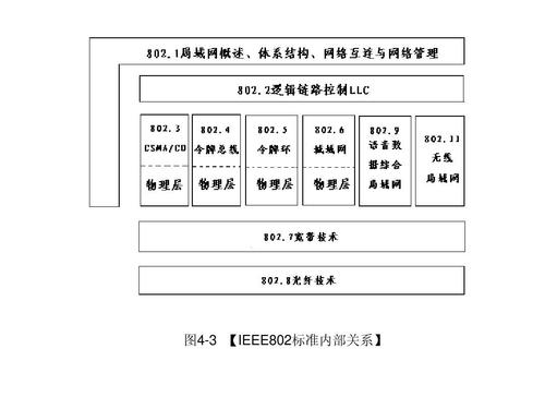 ieee802.3标准下载（ieee80213标准）-图3