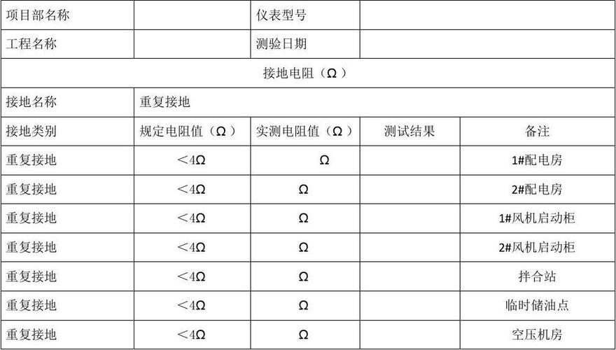 接地电阻测试方法标准（接地电阻测试标准值）