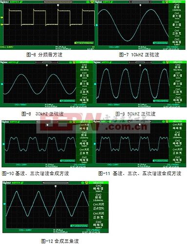 示波器标准差含义（示波器标准波形测试方法）