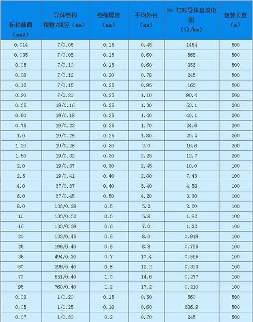 af200x的标准号（af200规格）