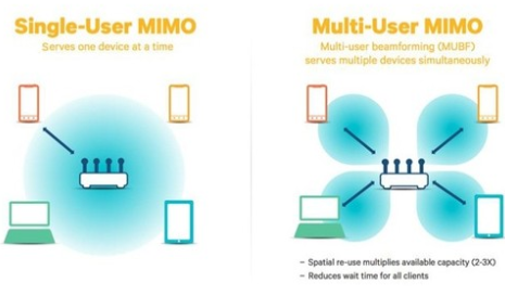 哪些设备支持mumimo（哪些设备支持星闪）