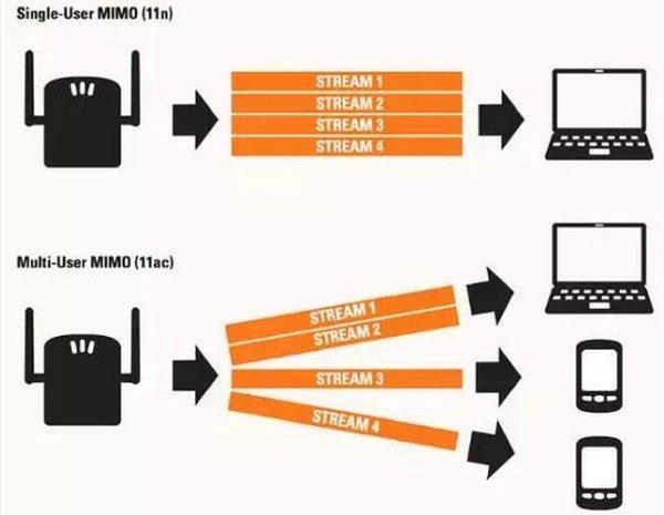 哪些设备支持mumimo（哪些设备支持星闪）-图2