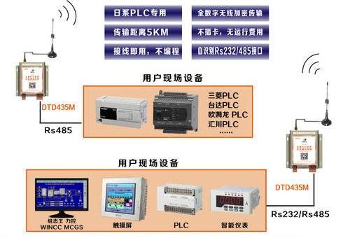 信捷plc怎么仿真（信捷plc怎么仿真开发）-图2