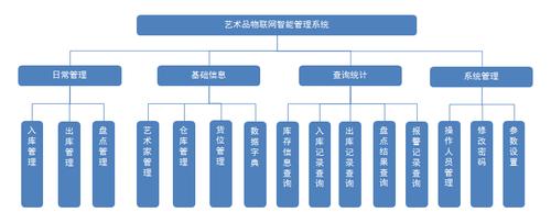 物联网系统执行标准（物联网标准查询）-图2
