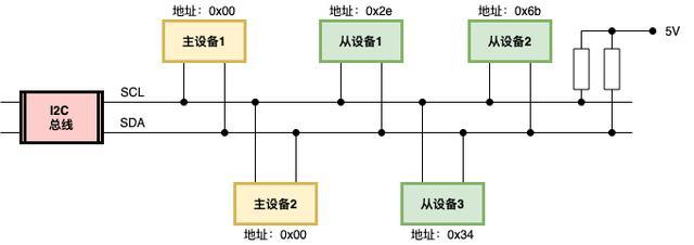 i2c怎么通讯（i2c如何通信）-图2