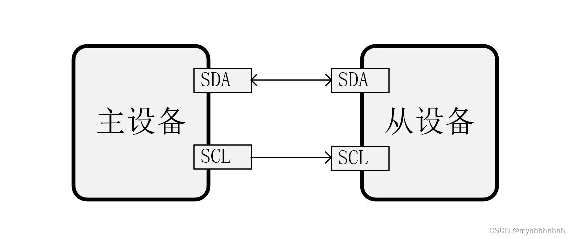 i2c怎么通讯（i2c如何通信）-图3