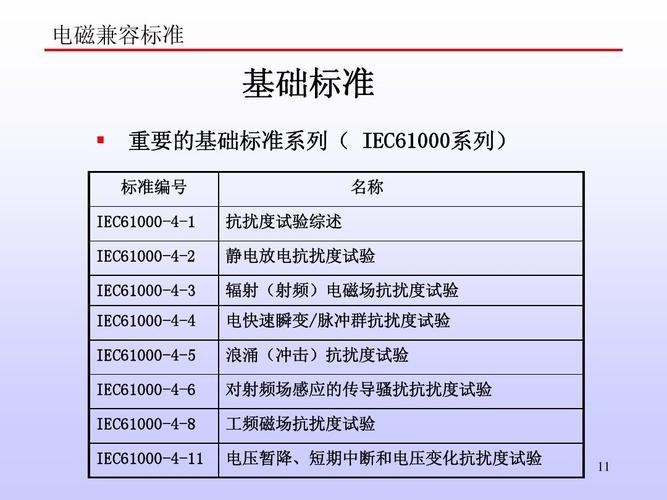 产品电磁兼容衡量标准（电磁兼容测试的五个国际标准）-图3