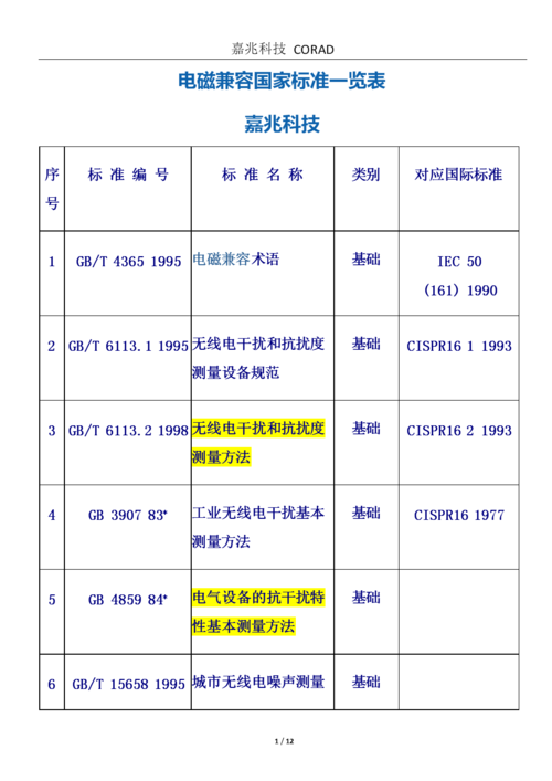 产品电磁兼容衡量标准（电磁兼容测试的五个国际标准）-图2