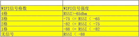 wifi功率标准（wifi功率表）-图2