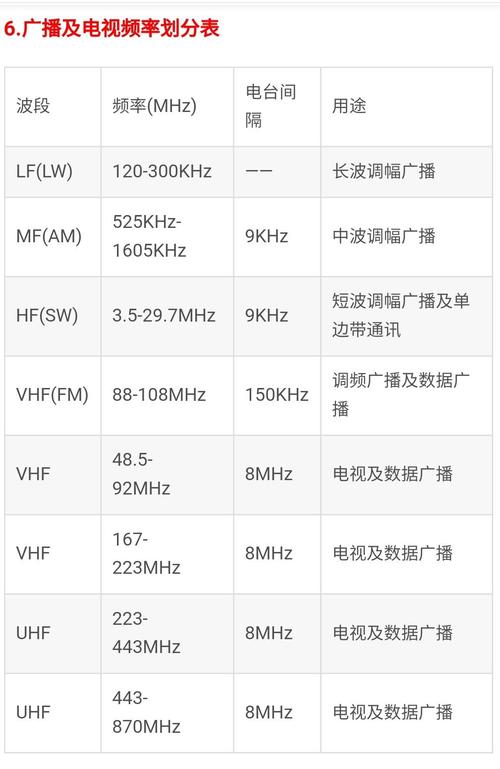 wifi功率标准（wifi功率表）-图1