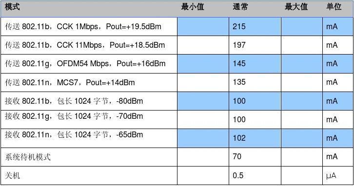 wifi功率标准（wifi功率表）-图3