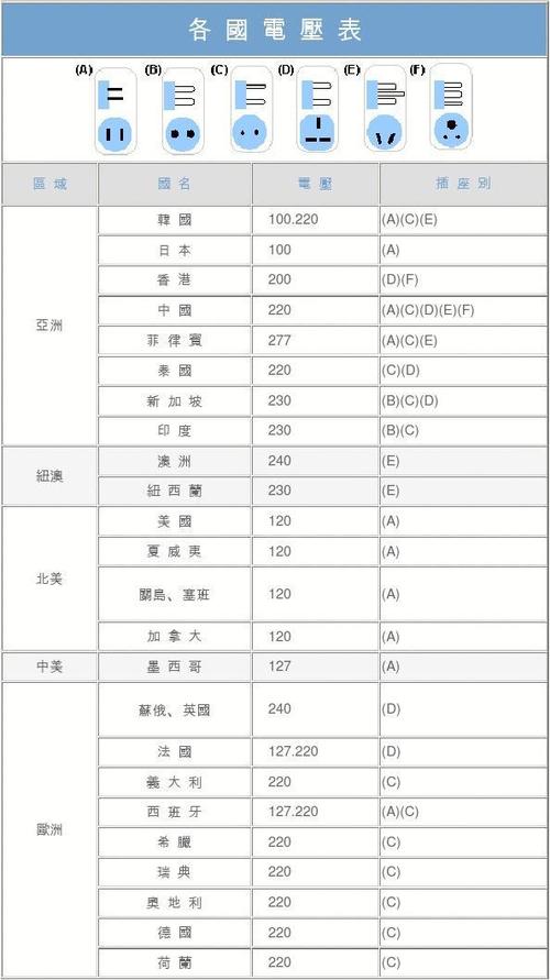 印度电表标准（印度电网电压等级）-图1