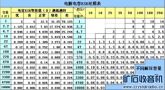 标准电解电容值（标准电解电容值怎么计算）-图2