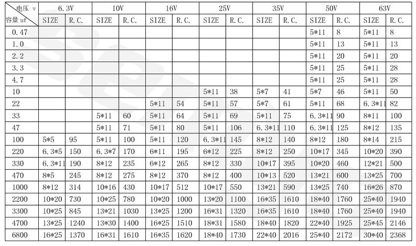 电容怎么看规格（电容怎么看规格表）