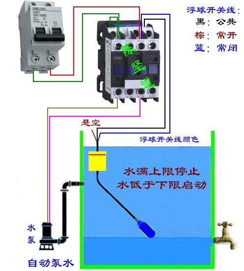 浮球水位开关怎么取消（浮球开关控制水位原理）-图3