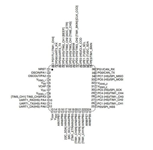 stm32学标准库还里HaL（stm32标准库还有更新吗）