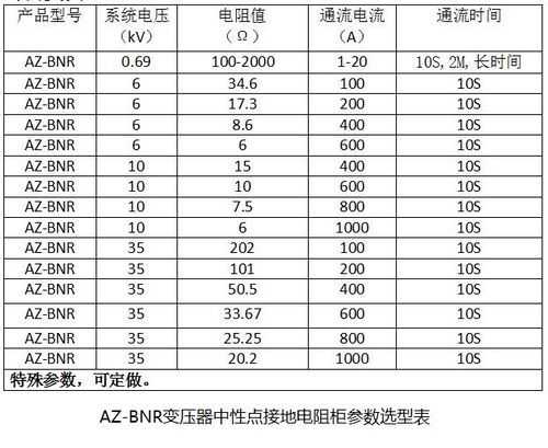 高压线路接地电阻标准（高压设备接地电阻多大合格）-图1