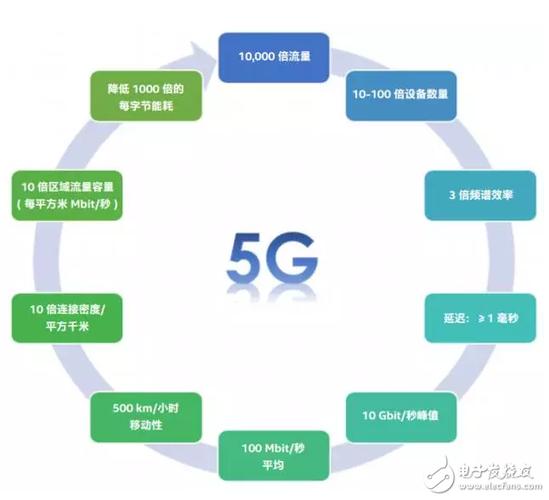 5g移动通信技术标准最新动态（5g移动通讯技术）