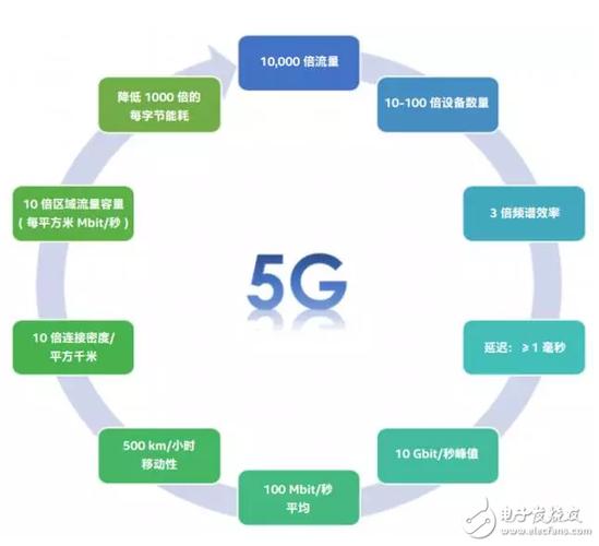 5g移动通信技术标准最新动态（5g移动通讯技术）-图1