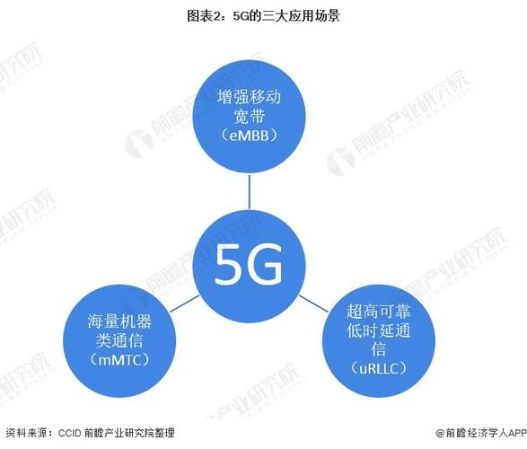 5g移动通信技术标准最新动态（5g移动通讯技术）-图2