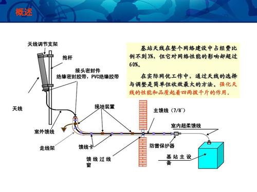 无线设备天线工作原理（无线天线作用）