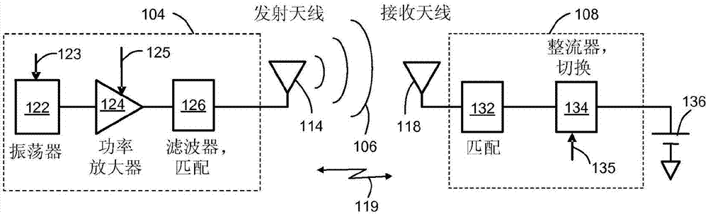 无线设备天线工作原理（无线天线作用）-图2