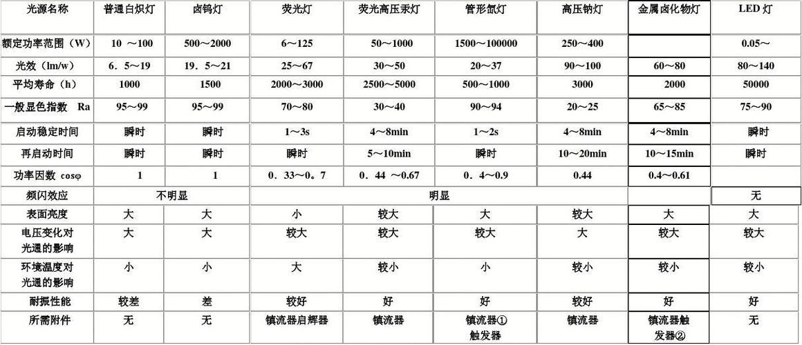 工厂照度标准（工厂照度标准值）-图3