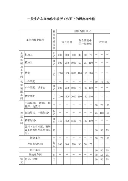 工厂照度标准（工厂照度标准值）