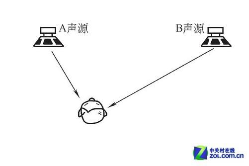 怎么能听到声源定位（怎么能听到声源定位信息）