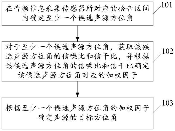 怎么能听到声源定位（怎么能听到声源定位信息）-图3