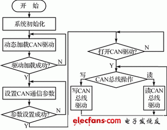 总线_设备_驱动（总线驱动程序）-图2