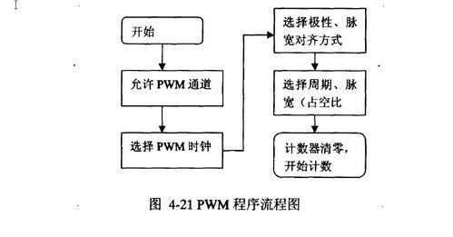 总线_设备_驱动（总线驱动程序）-图3