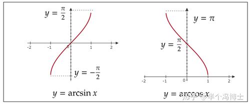 u3d中暂停是哪个函数（c暂停函数）-图1