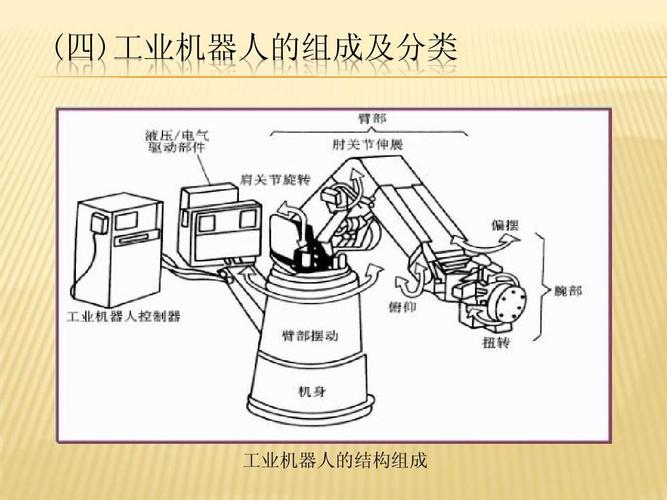 标准工业化机器人组成（标准工业化机器人组成包括）