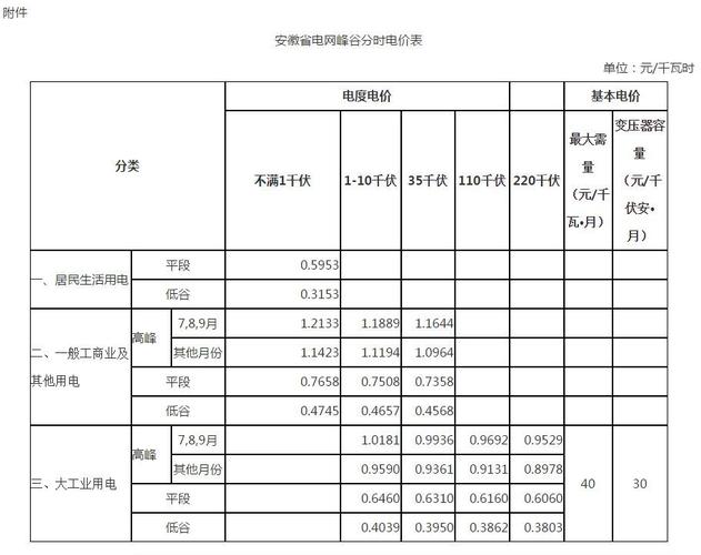 小区峰谷电费收费标准（小区峰谷电费收费标准表）