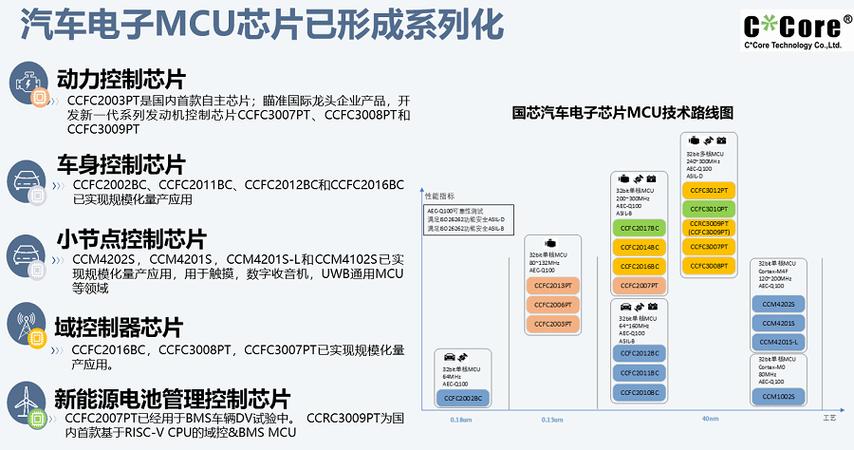 国芯固件怎么修改（国芯 mcu）