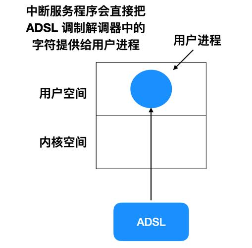 设备无关软件（简述设备无关软件的主要功能）