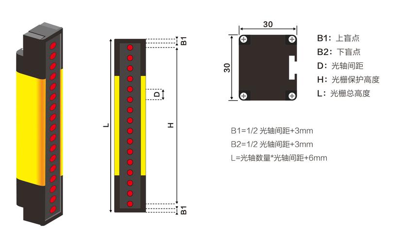 安全光栅标准（安全光栅标准和设置）-图2