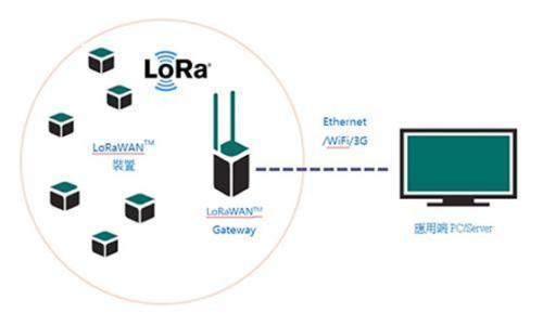 loro传输协议标准（lora协议传输的原理）