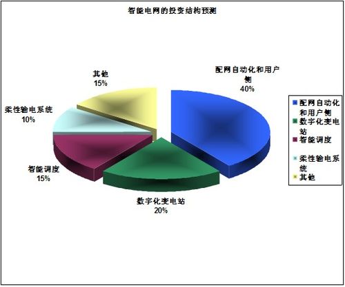 智能电网发展怎么样（智能电网前景展望）